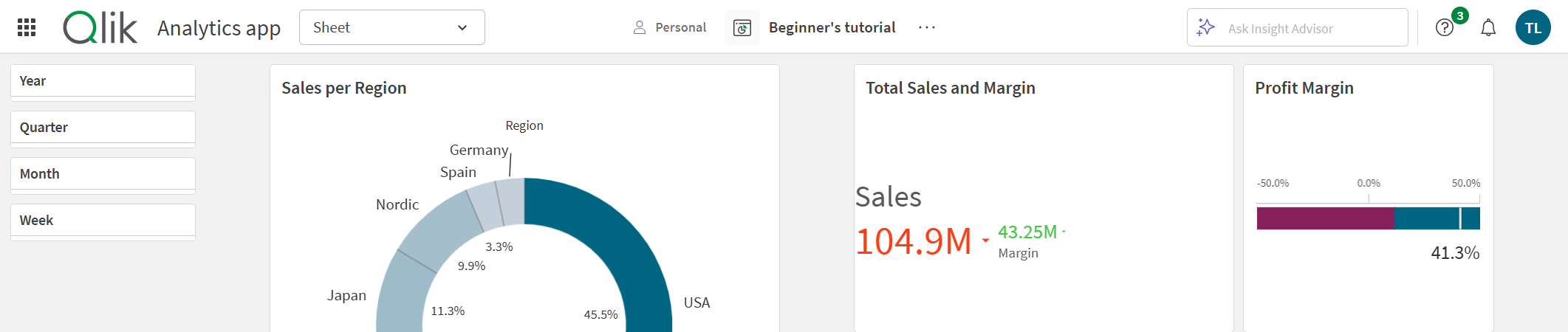 Un foglio Qlik Sense dove sia la barra degli strumenti sia l'intestazione del foglio sono nascoste.