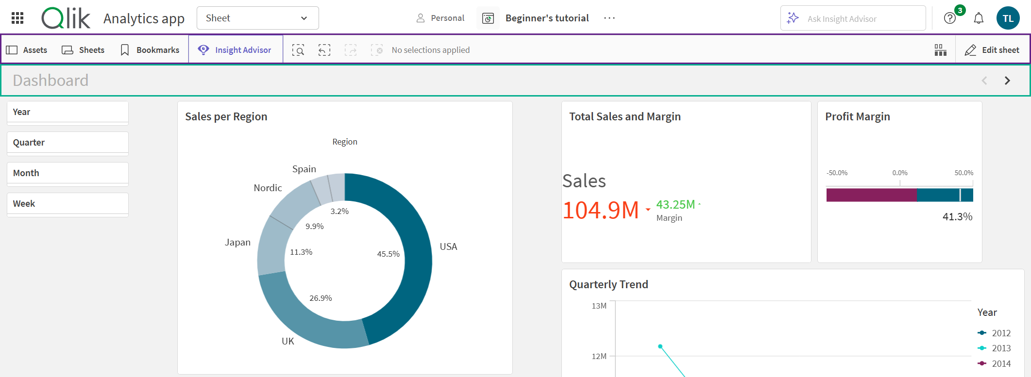 Un foglio Qlik Sense dove la barra degli strumenti e l'intestazione del foglio sono visibili in alto.