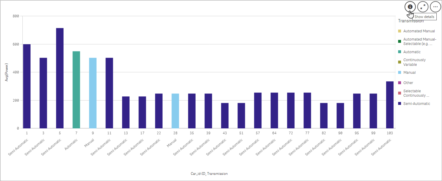 Selezionare l'icona informazioni per visualizzare dettagli e dipendenze