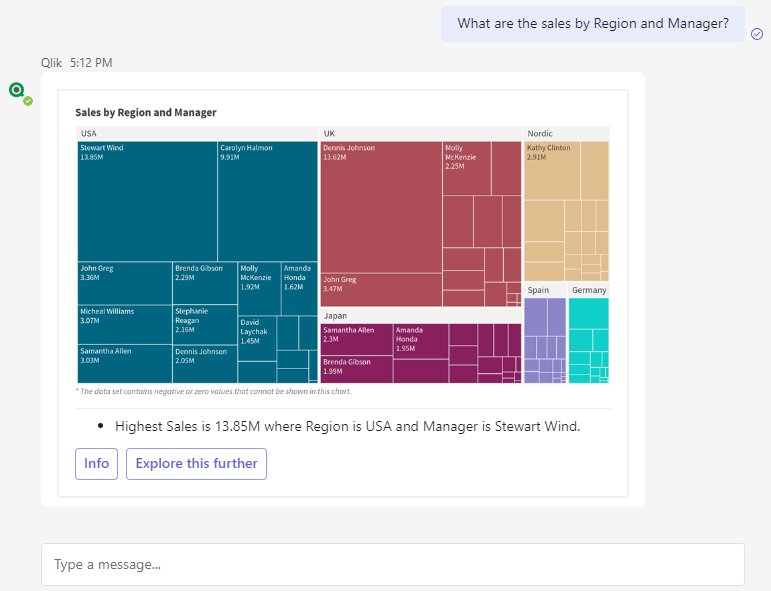 Barra dei messaggi nella chat personale di Microsoft Teams con il chatbot Qlik, che mostra come l'interfaccia visualizza i comandi disponibili che l'utente può visualizzare.