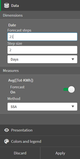 Menu di esplorazione visiva con scheda dati aperta per un grafico lineare con previsioni.