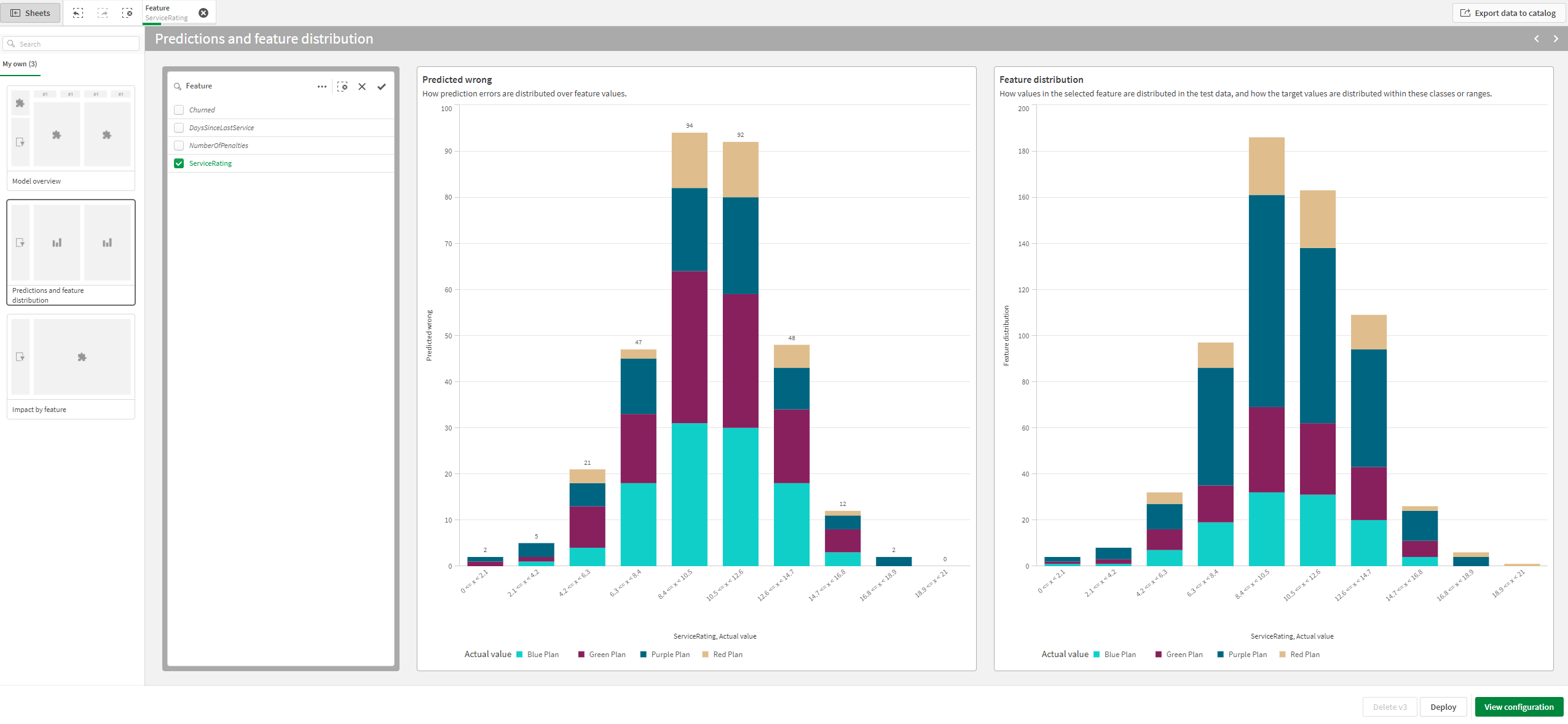 Foglio con un'unica funzione selezionata e due grafici: uno per le inesattezze della previsione per tutti i valori della funzione, e l'altro per la distribuzione dei valori reali della funzione