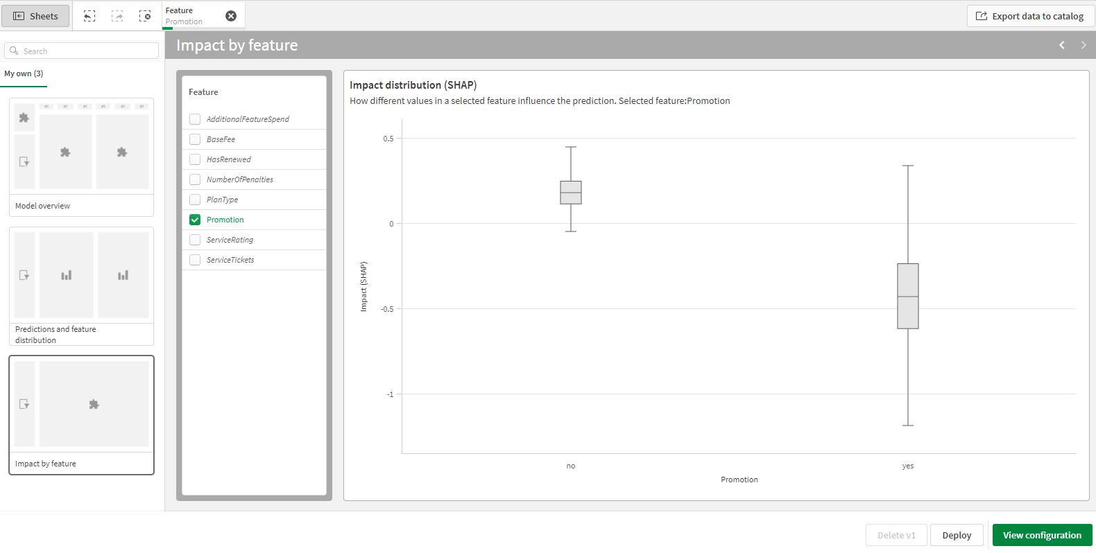 Grafico box plot per una funzione categoriale selezionata, che consente l'analisi della distribuzione di un valore SHAP