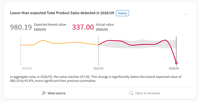 Scheda Insight nel feed del centro attività con grafico che mostra tendenze neutre (gialle) e rosse (negative).