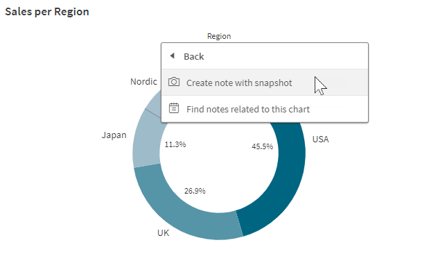 Crea una nota con uno snapshot del grafico selezionato