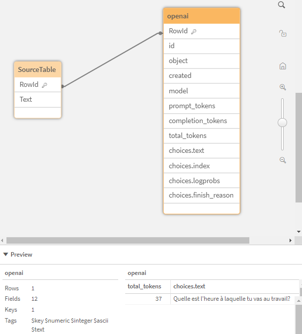 Il Sistema di visualizzazione modello dati con il modello dati risultante, che include due tabelle.