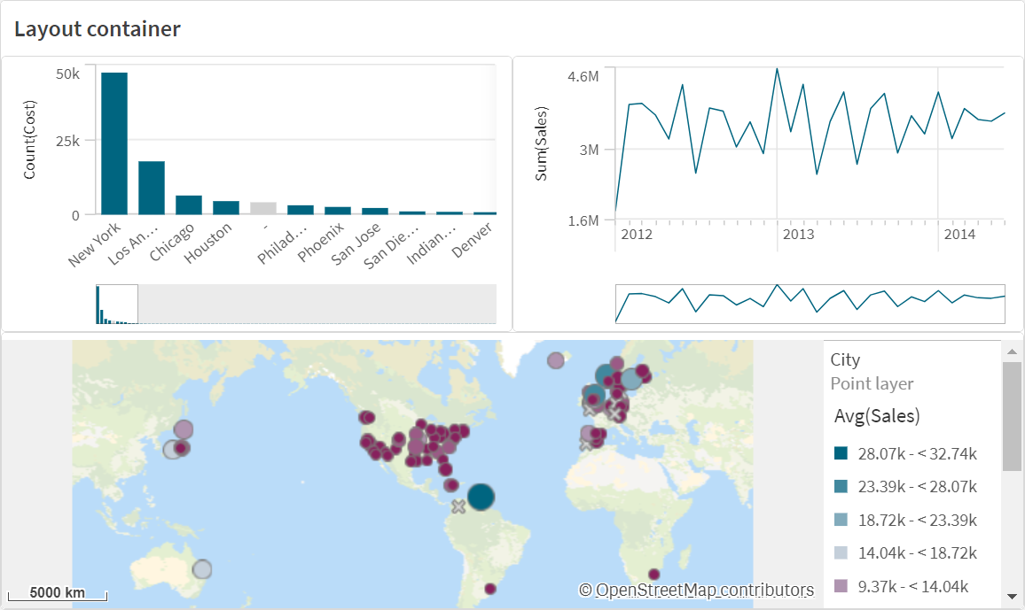 Un contenitore presentazione con un grafico a barre un grafico lineare e una mappa.