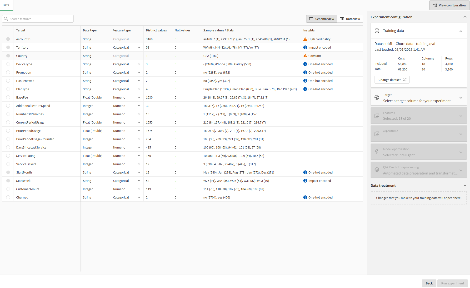 Fare clic per visualizzare a dimensioni complete Vista dello schema nell'esperimento di ML con approfondimenti sulle funzionalità.