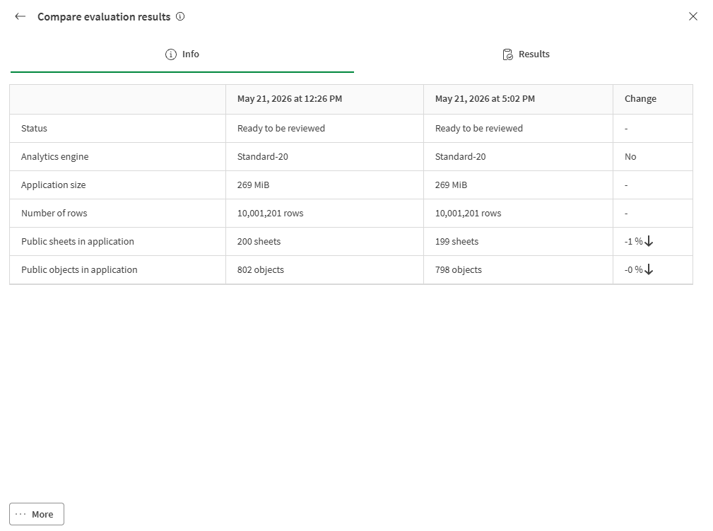 Fare clic per visualizzare a dimensioni complete Tabella della valutazione delle prestazioni con due righe selezionate e il pulsante di confronto mostrato.