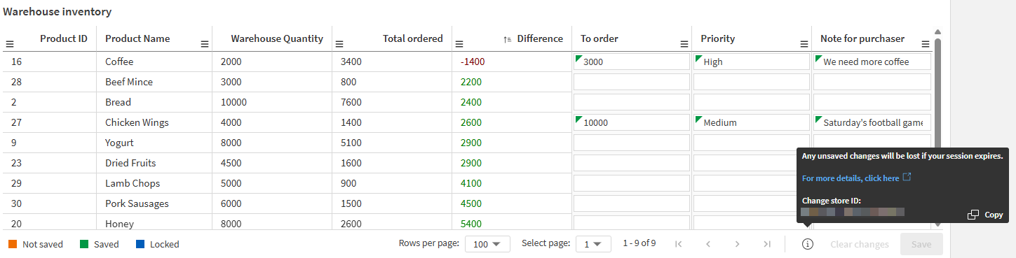 Clic sull'icona "Copia" dal suggerimento a comparsa informativo durante la visualizzazione di un grafico di scrittura tabelle, che consente di copiare l'ID archiviazione modifiche