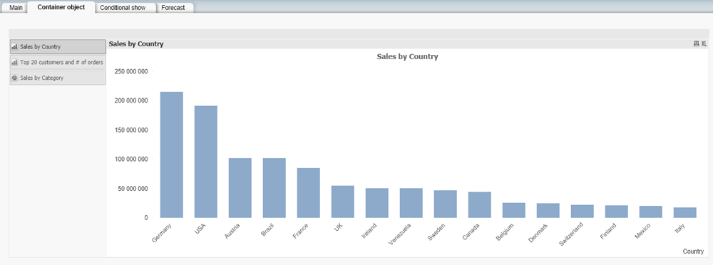 Foglio oggetto contenitore in Customers.qvw