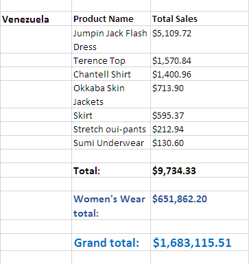 Excel preview showing grand total at bottom of report.