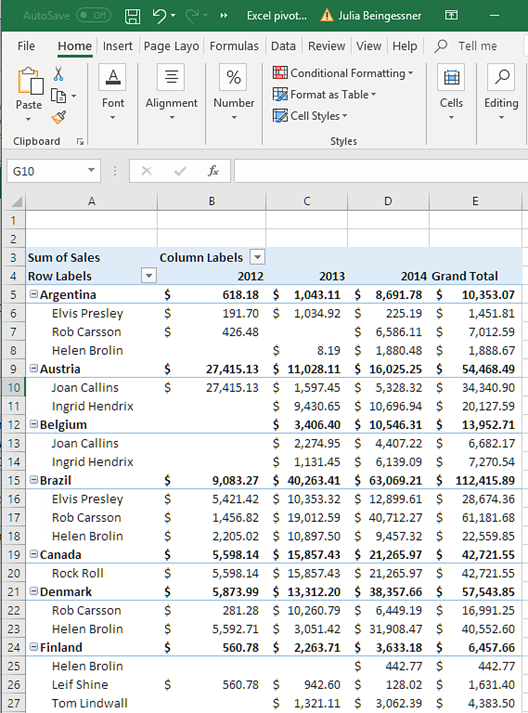 Creazione di un modello di report Excel con tabella pivot.