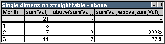 Example table image of one dimensional straight table with Above function
