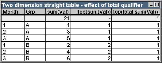 Example table image of two dimensional straight table with total qualifier