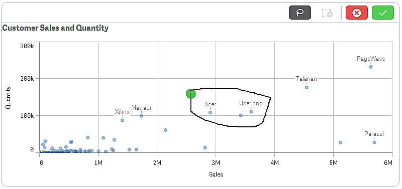 Scatter plot with a lasso selection made.