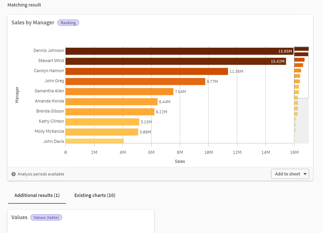 Analisi in Insight Advisor.