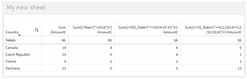 Espressioni del grafico con ricerche numeriche.