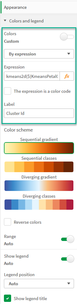 Grafico aspetto per Petal (colore per espressione).