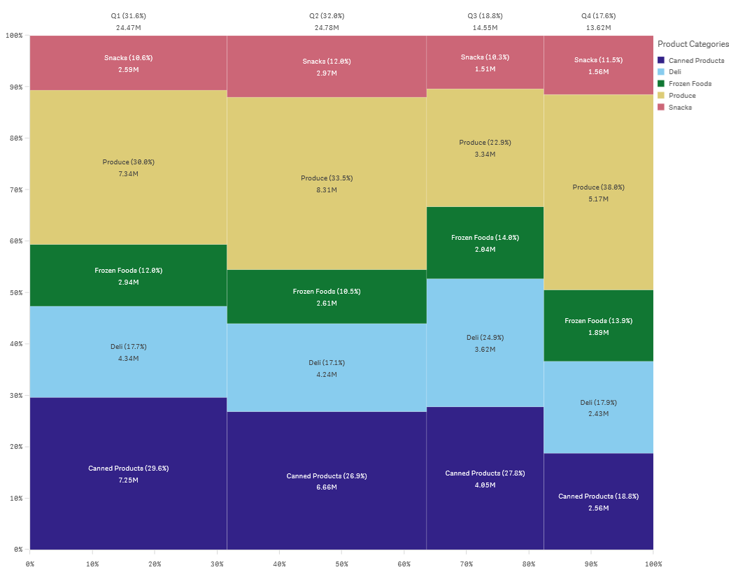 Visualizzazione con grafico a barre.