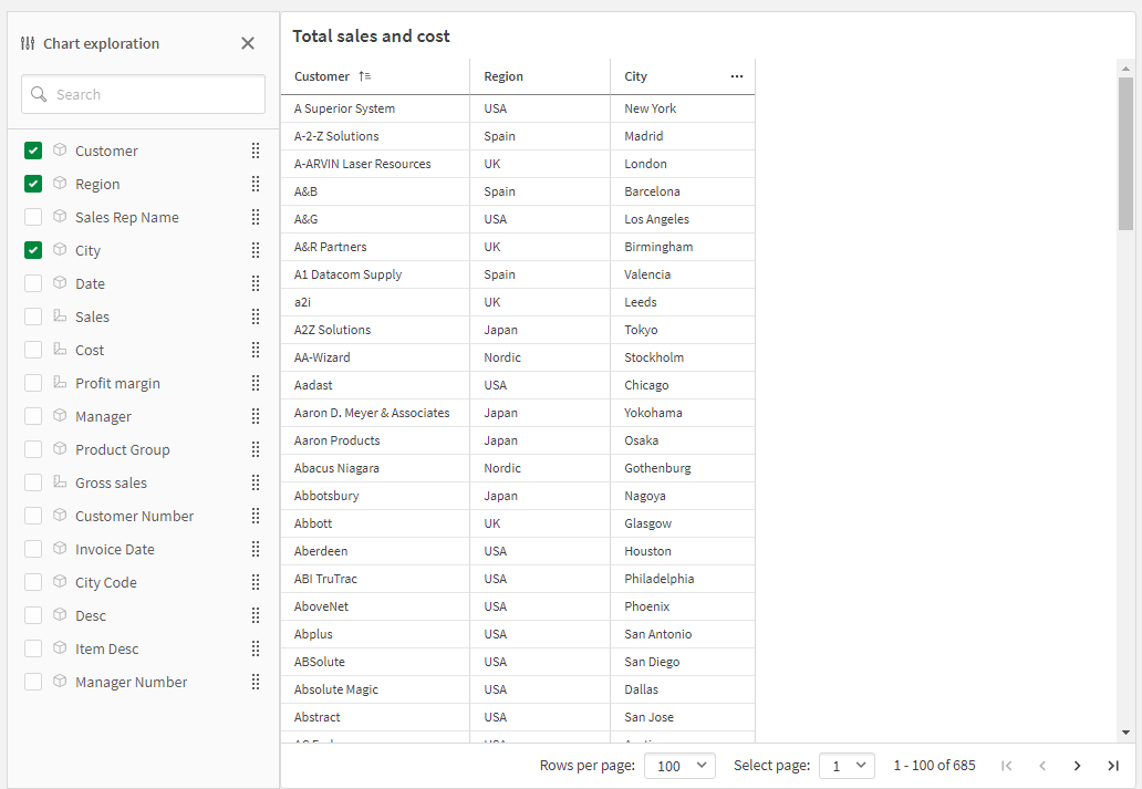 Tabella lineare nella modalità di visualizzazione, con la funzione Esplorazione grafico attiva.