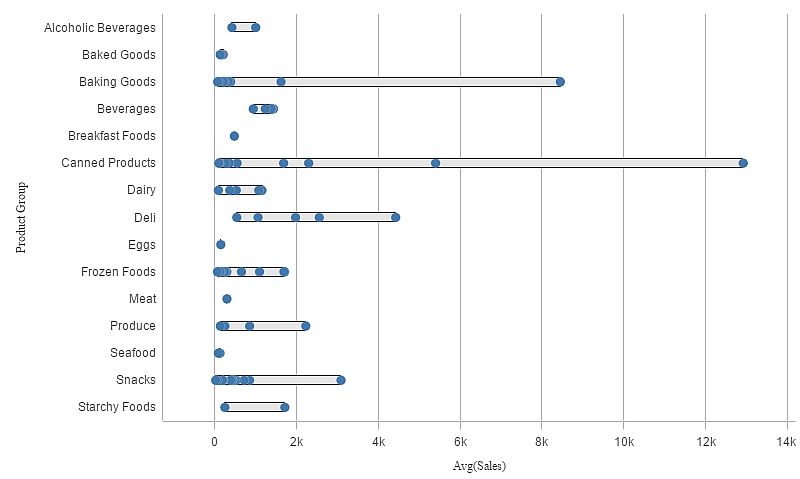 Grafico di distribuzione.