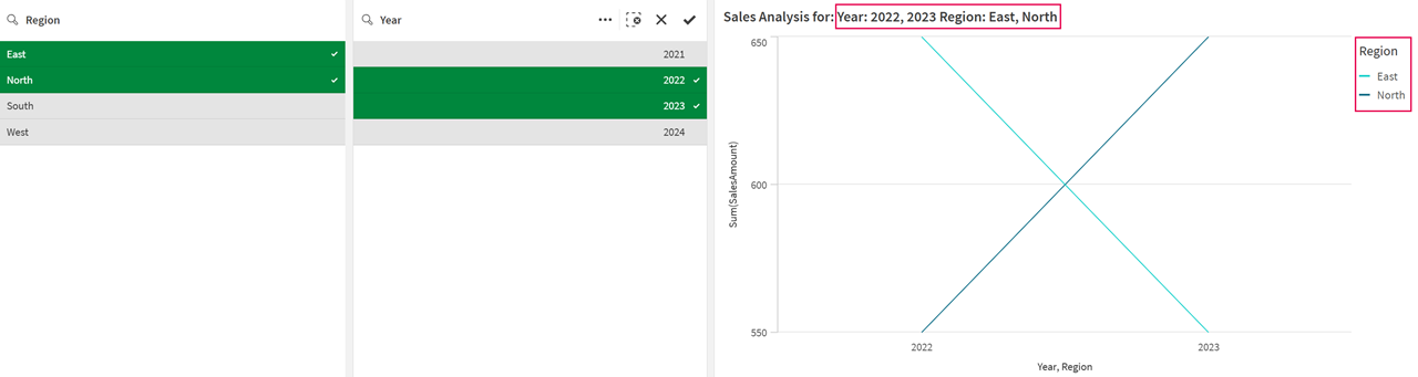 Il grafico lineare mostra la somma delle vendite solo per le regioni e gli anni selezionati.