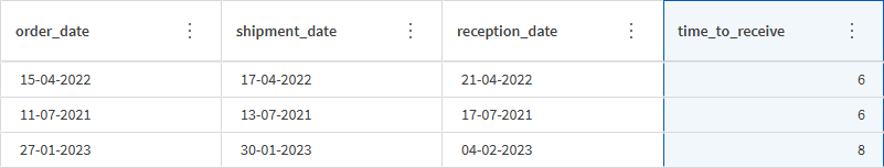 他の日付列の後にある日付差の列