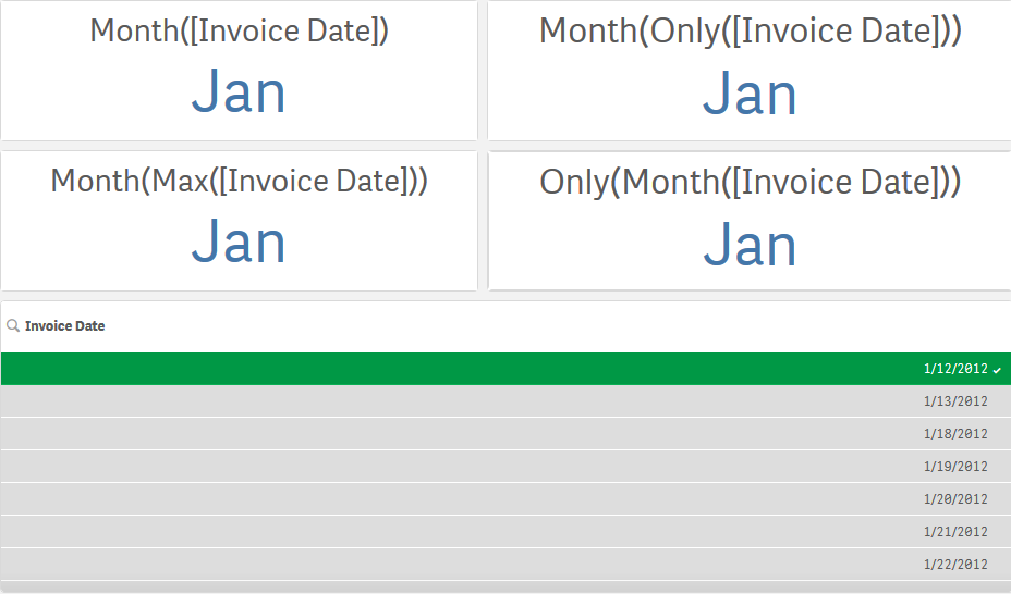 KPI 結果