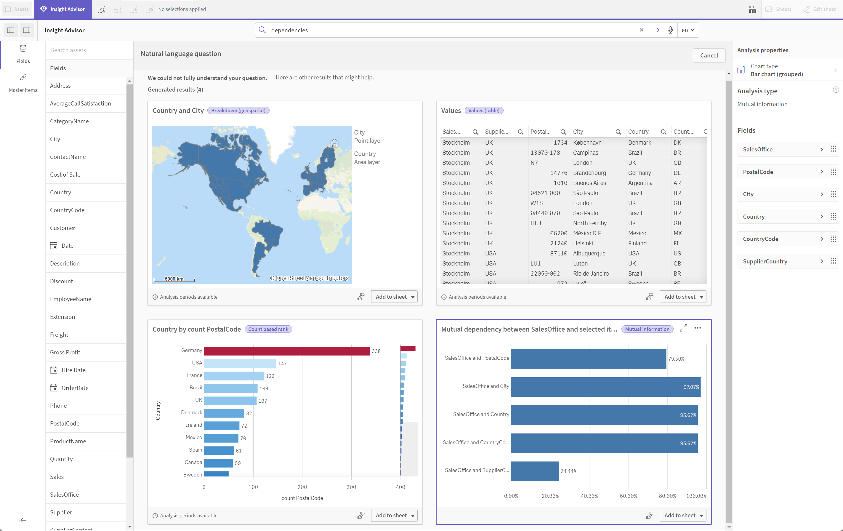 Insight Advisor の依存関係クエリの既定の結果