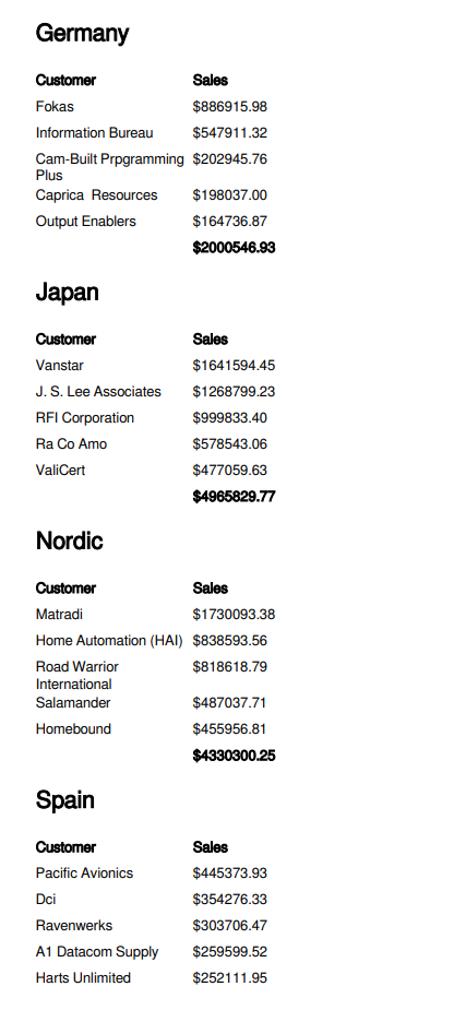 クリックしてフル サイズを表示 Previewed report showing the next version of the highly formatted table, which includes a total calculation at the bottom of each table