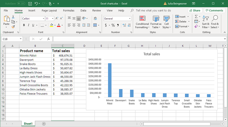 テーブルと入力されたチャートが表示された Excel テンプレート プレビュー。