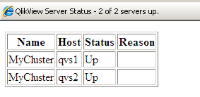 QlikView Server ステータス画面。
