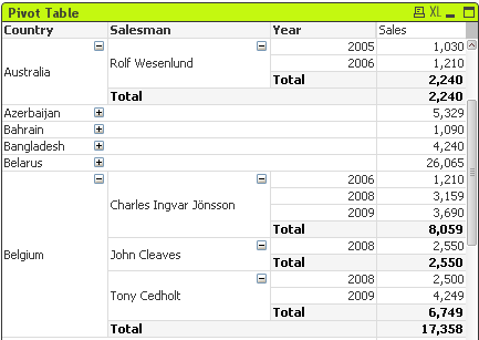 Sample Pivot table