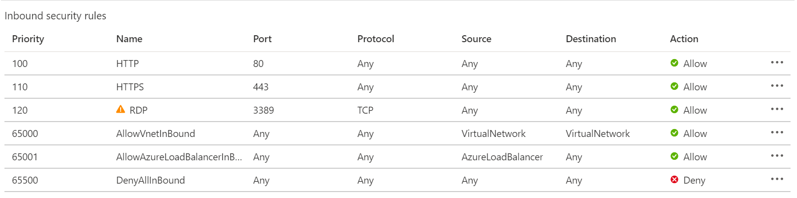 Azure 受信ルールの概要ページ