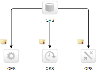 The Qlik Sense Repository Service acts as the Certificate Authority for all nodes within a site.