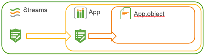 ルール階層の図