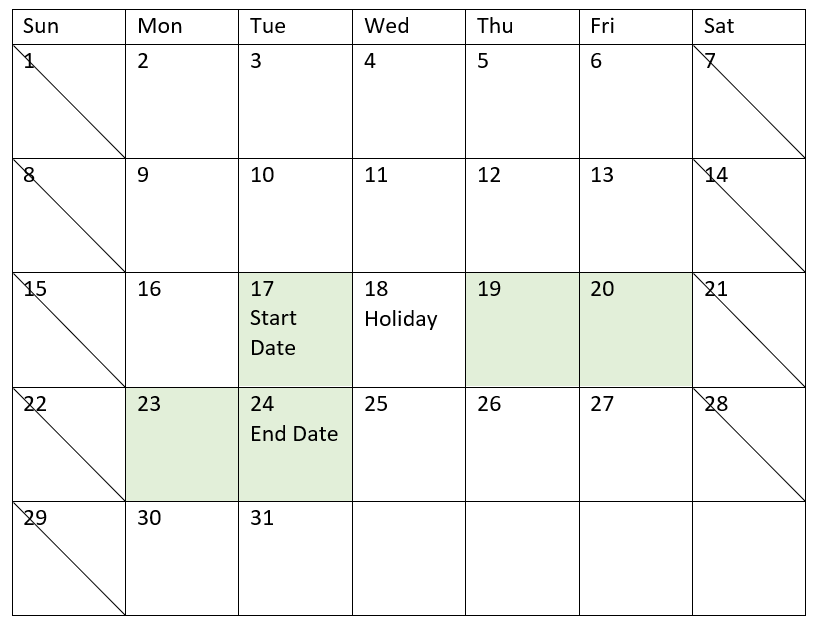 プロジェクト 3 の開始日が 5 月 17 日、休日が 5 月 18 日であることを示す図。