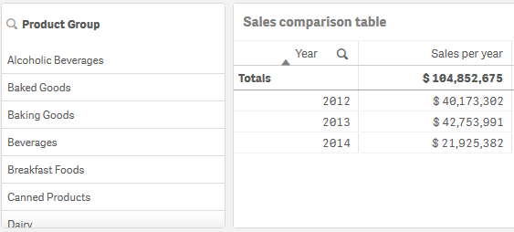 年と売上高の合計を示す列のあるテーブル