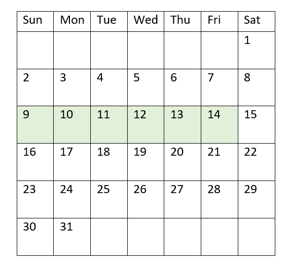 inweektodate 関数が TRUE の値を返す日付範囲の例の図。