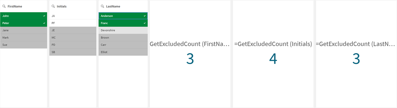 First Name と Last Name の項目の選択と、これらの選択に対応する KPI 結果を含むシート。