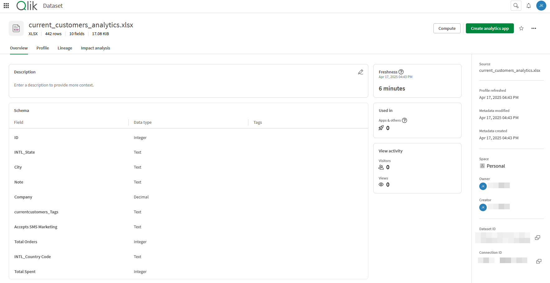 データセットの概要は、系列グラフからアクセスできます