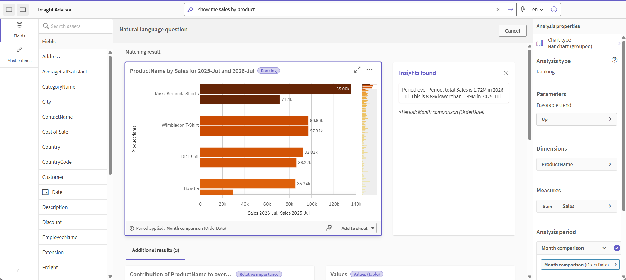 月比較カレンダー期間が適用される Insights チャート。