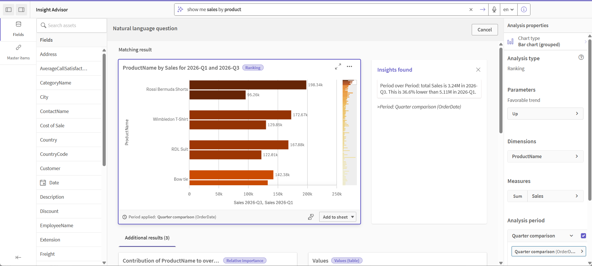 四半期比較カレンダー期間が適用される Insights チャート。