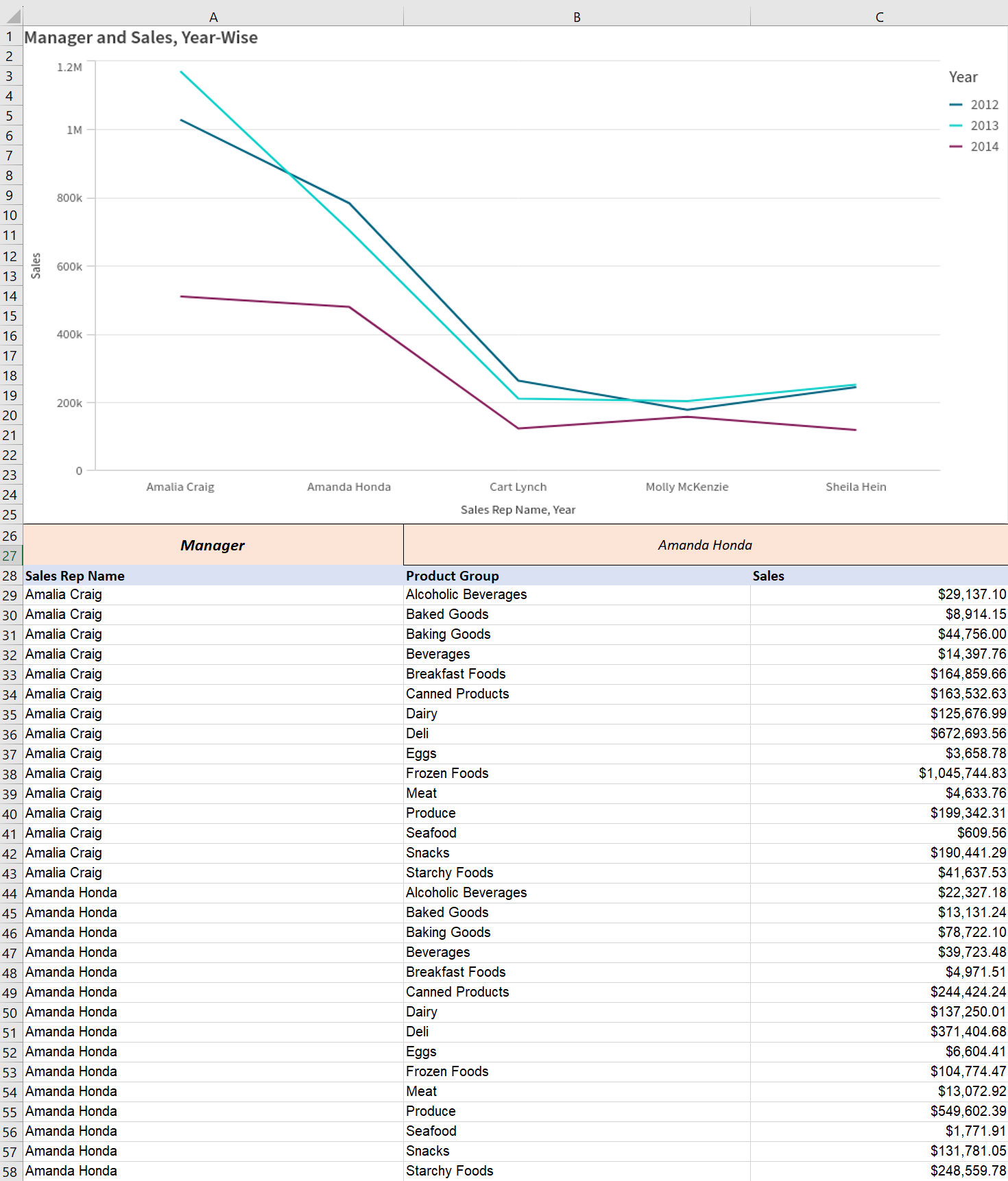 クリックしてフル サイズを表示 Qlik Cloud Analytics の Qlik Sense アプリから生成された表形式レポート (.xlsx ファイル)