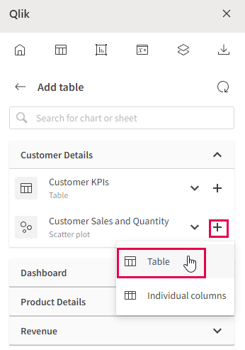 クリックしてフル サイズを表示 Qlik Sense アプリからチャートを選択して単一のエンティティ タグを挿入します
