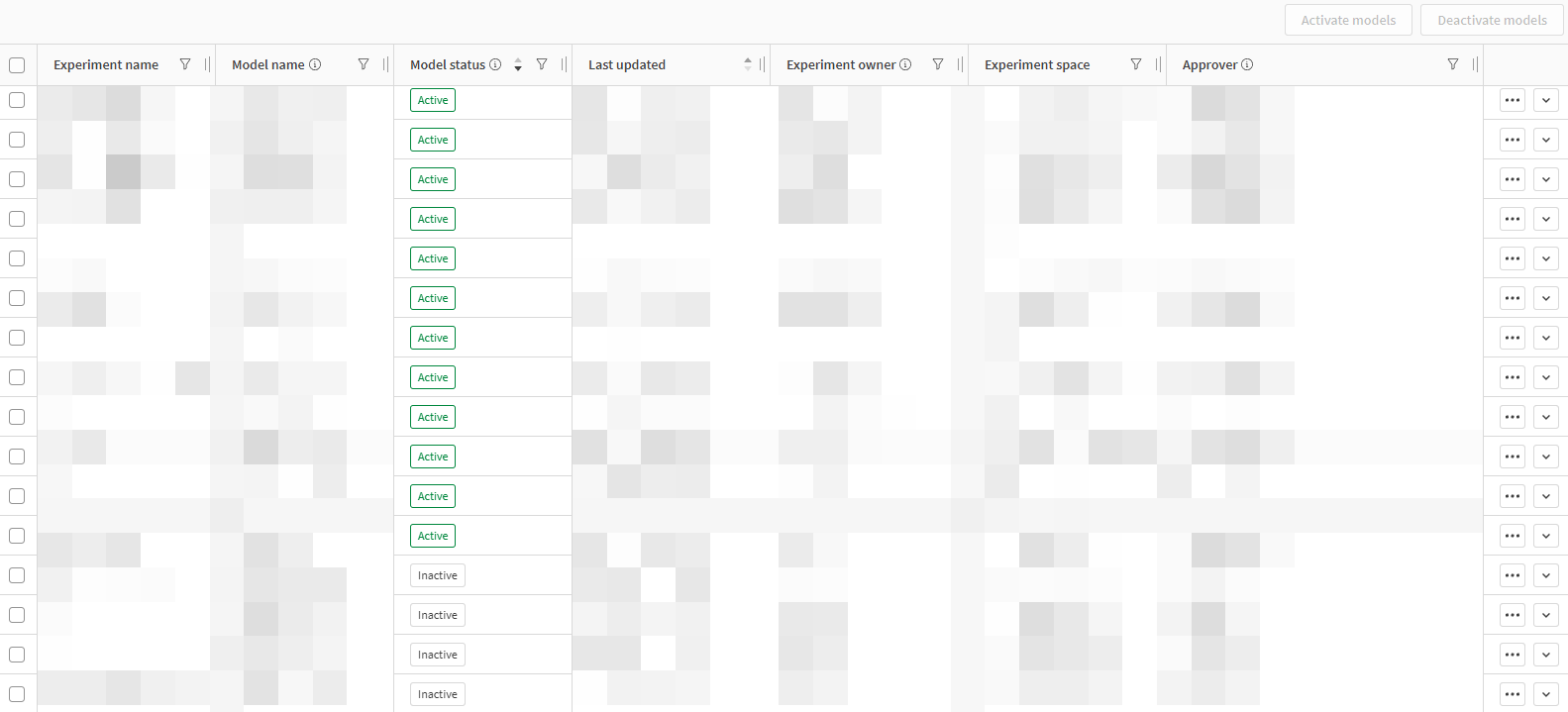 管理コンソールの「Qlik Predict」セクションの「展開されたモデル」タブ。