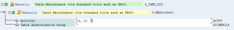 테이블 유지 관리 권한을 보여 주는 SAP 인터페이스.