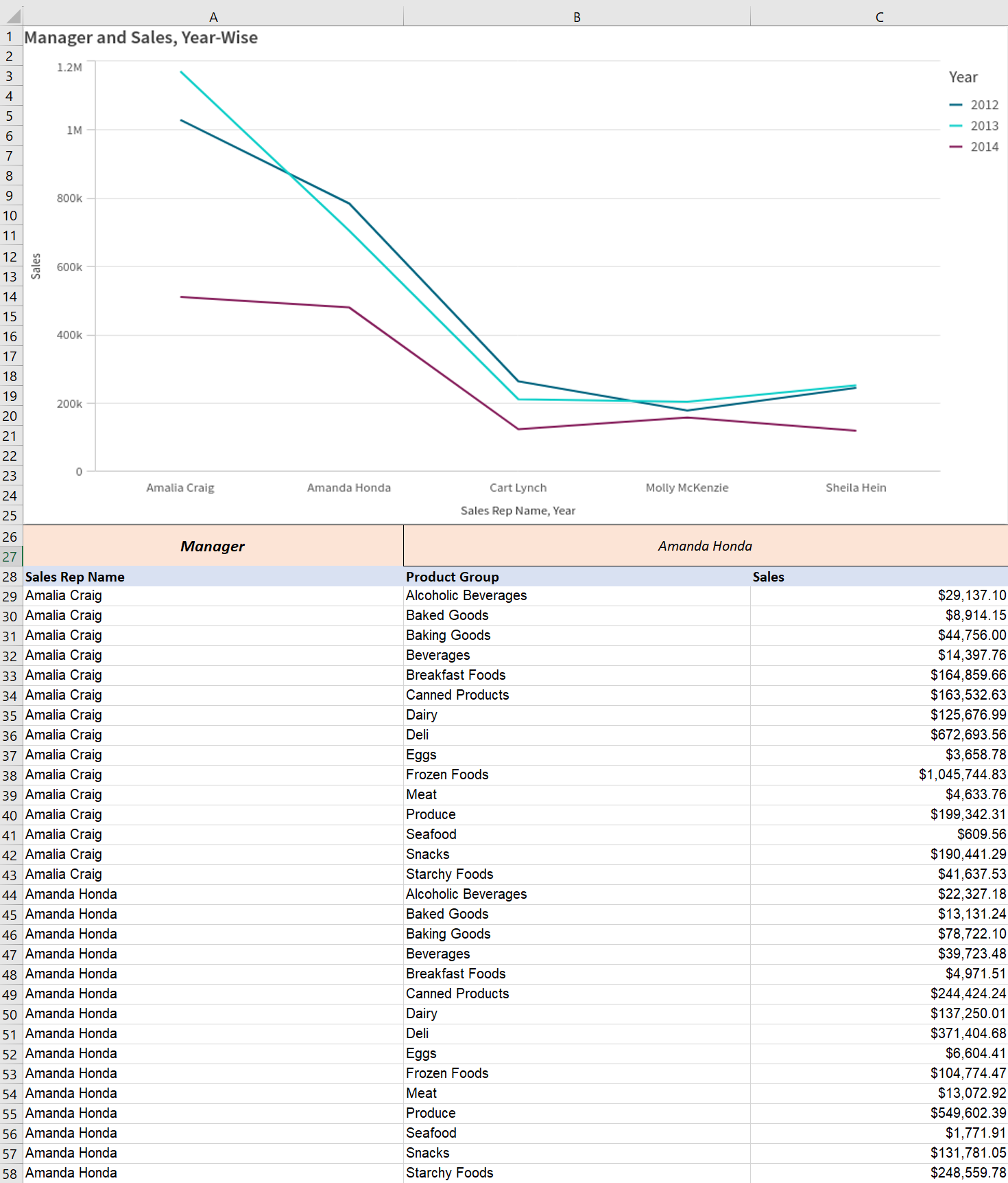 Qlik Cloud Analytics의 Qlik Sense 앱에서 생성된 표 형식 보고서(.xlsx 파일)