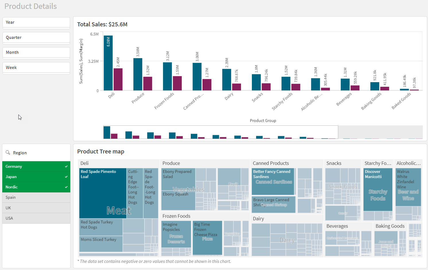 Sheet view with two filter panes, one bar chart and one treemap. One selection made.